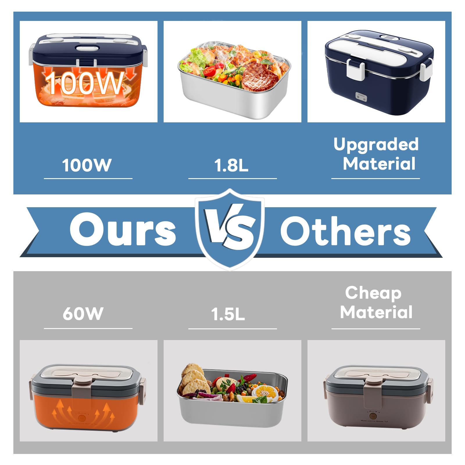 DUPASU Electric Lunch Box Food Warmer: 100W Heated Lunch Box for Adults