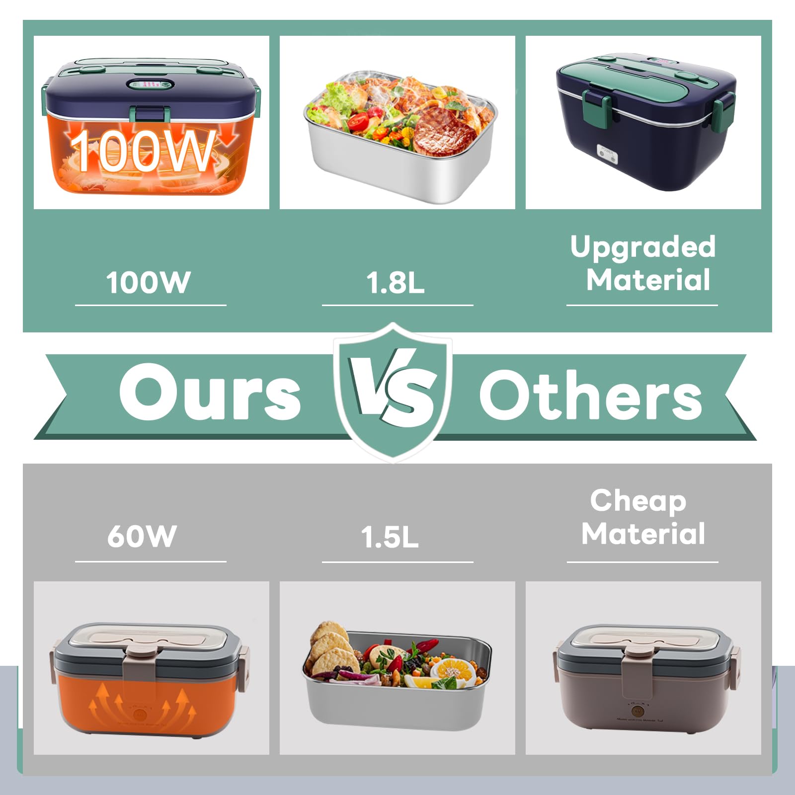 DUPASU Electric Lunch Box Food Warmer: 100W Heated Lunch Box for Adults